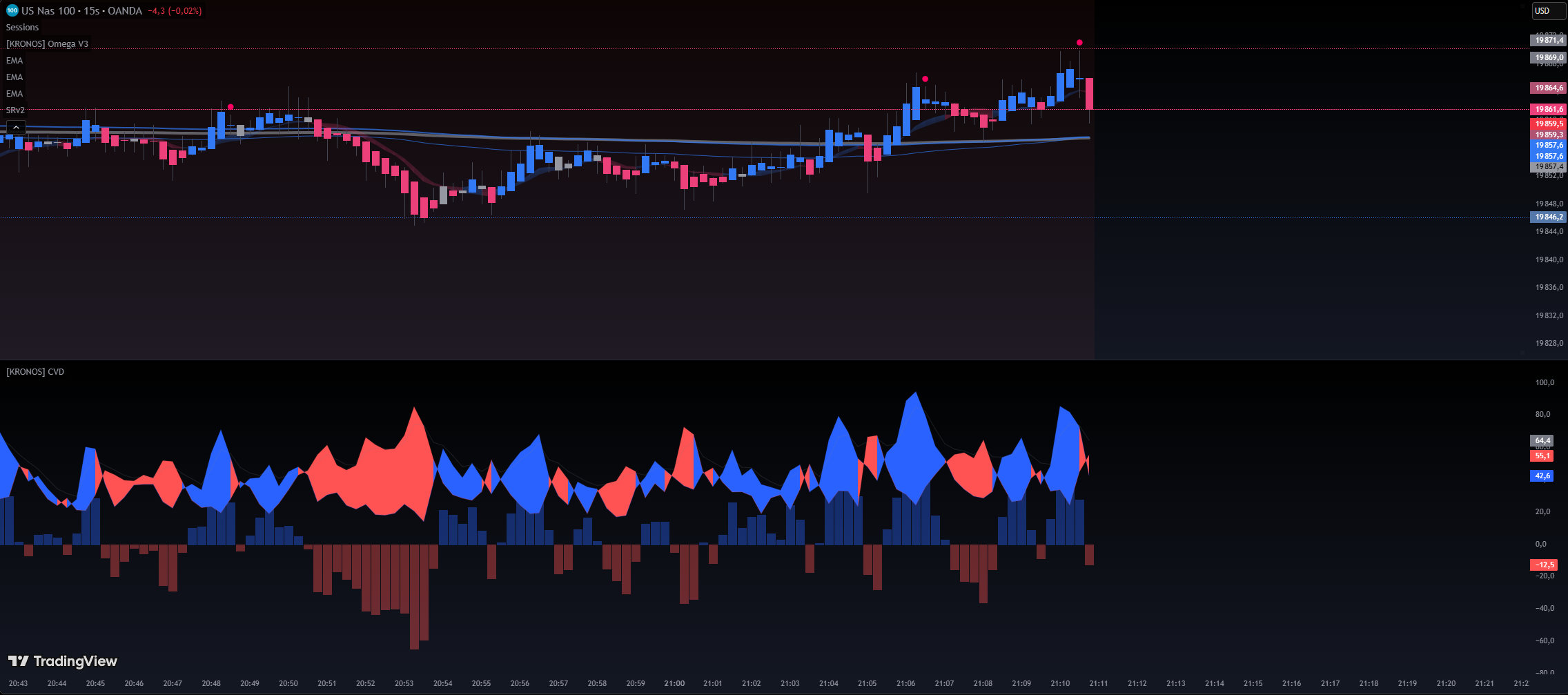 [KRONOS] Momentum Alpha