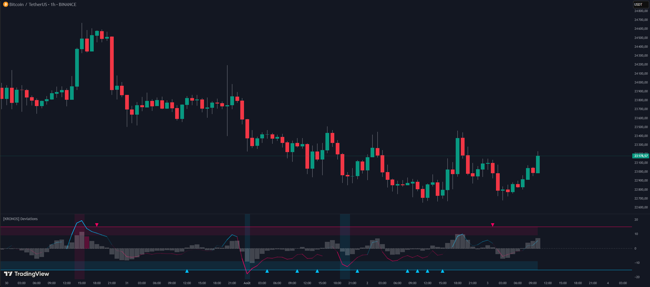 [KRONOS] Momentum Alpha