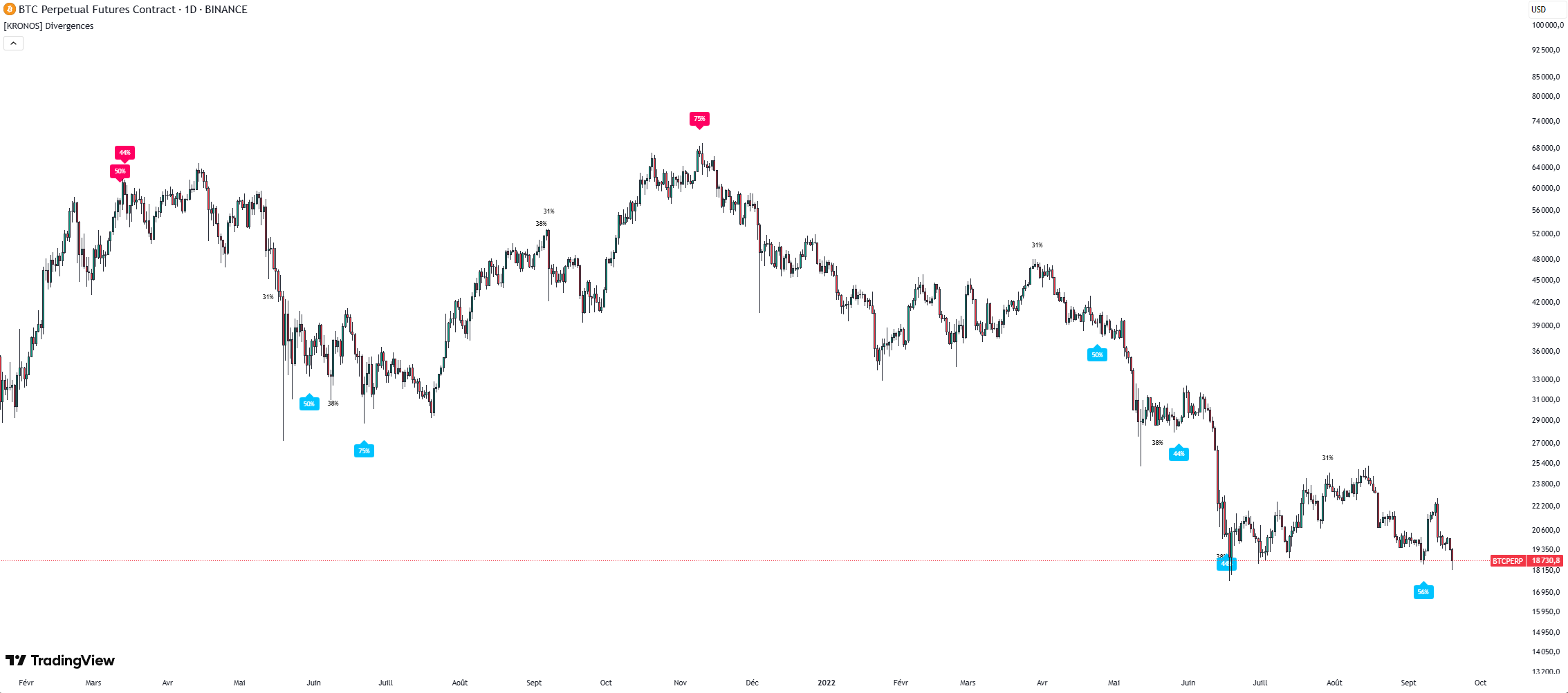 [KRONOS] Momentum Alpha