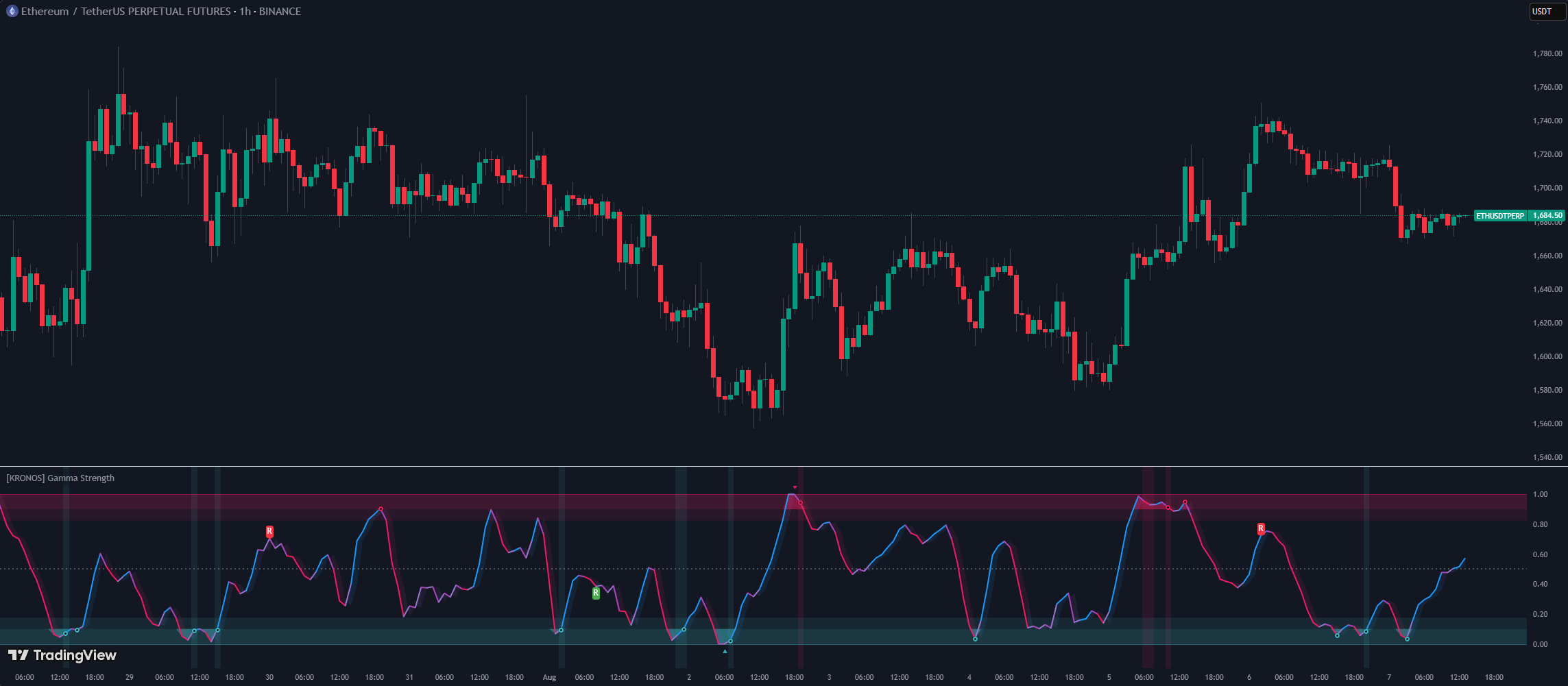 [KRONOS] Gamma Strength